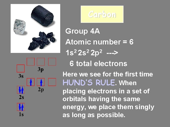 Carbon Group 4 A Atomic number = 6 1 s 2 2 p 2