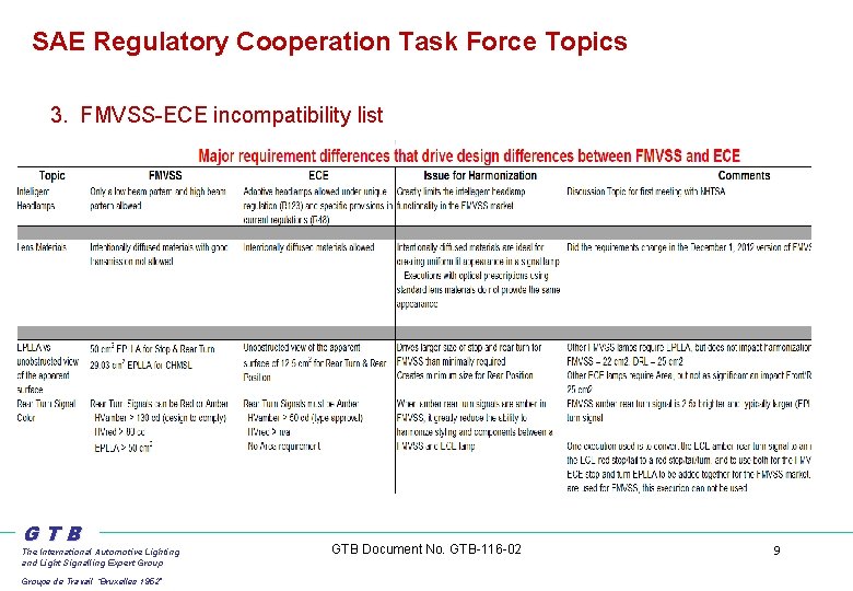SAE Regulatory Cooperation Task Force Topics 3. FMVSS-ECE incompatibility list GTB The International Automotive