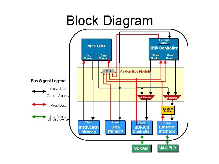 Block Diagram 