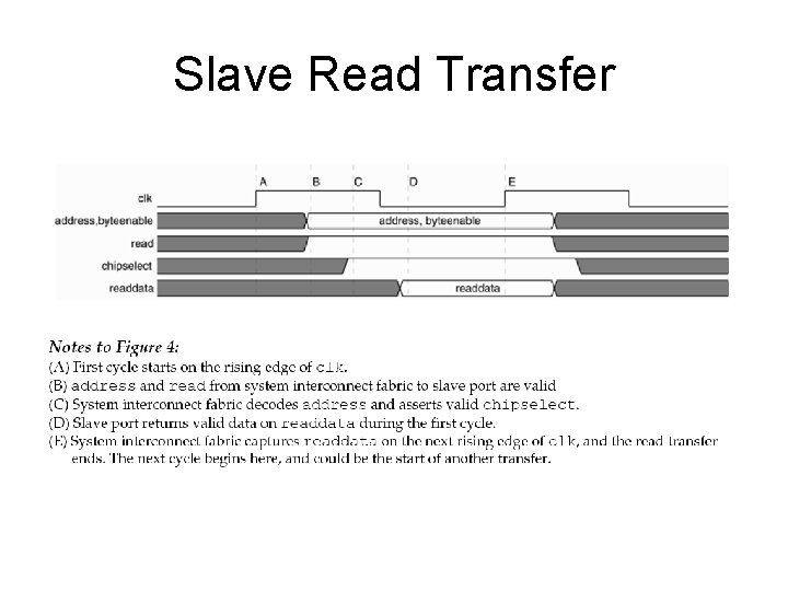 Slave Read Transfer 