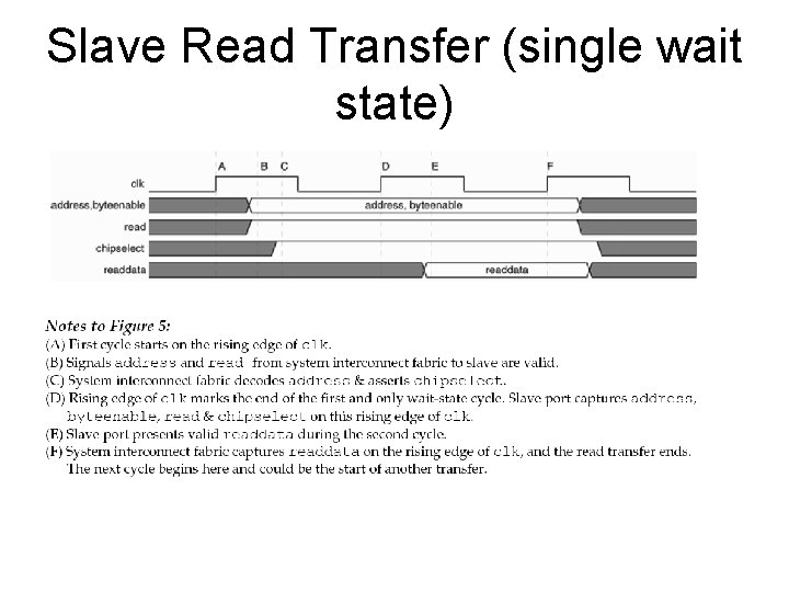 Slave Read Transfer (single wait state) 