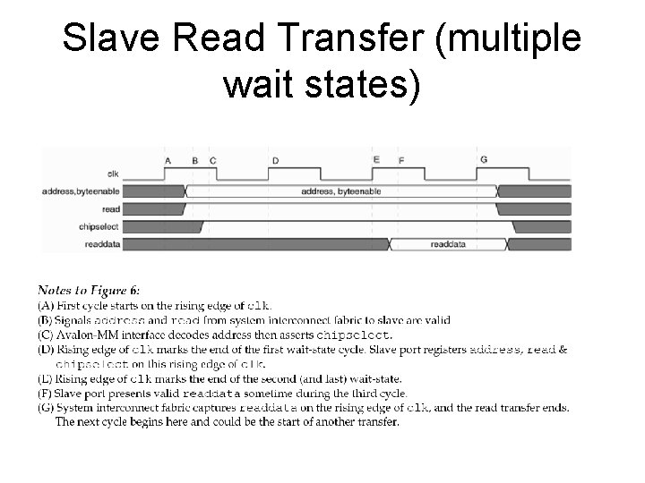 Slave Read Transfer (multiple wait states) 