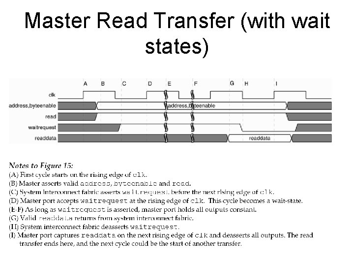 Master Read Transfer (with wait states) 