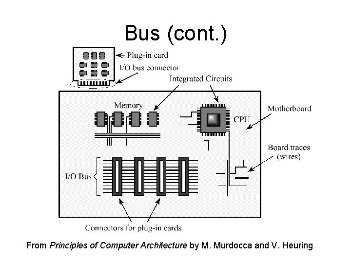 Bus (cont. ) From Principles of Computer Architecture by M. Murdocca and V. Heuring