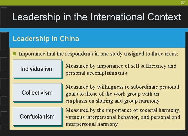 27 Leadership in the International Context Leadership in China n Importance that the respondents