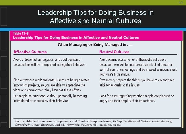 44 Leadership Tips for Doing Business in Affective and Neutral Cultures 