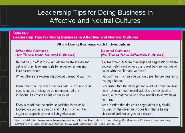 45 Leadership Tips for Doing Business in Affective and Neutral Cultures 