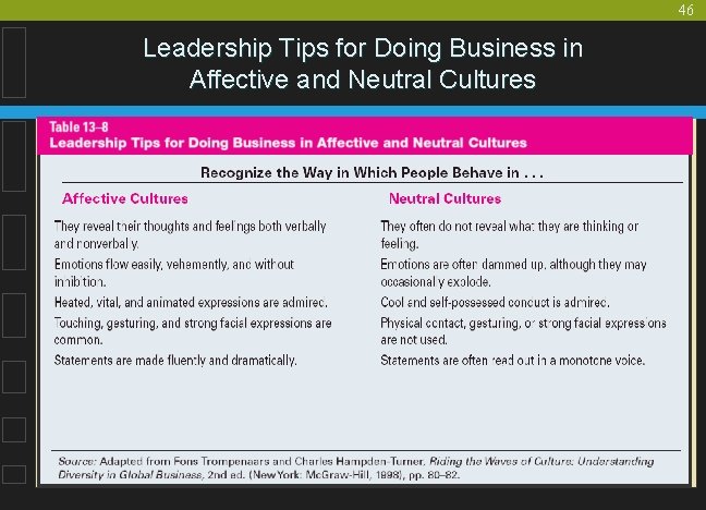 46 Leadership Tips for Doing Business in Affective and Neutral Cultures 