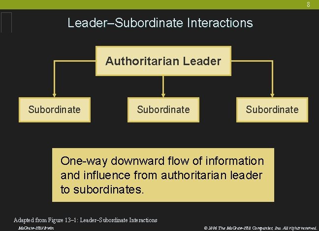 8 Leader–Subordinate Interactions Authoritarian Leader Subordinate One-way downward flow of information and influence from