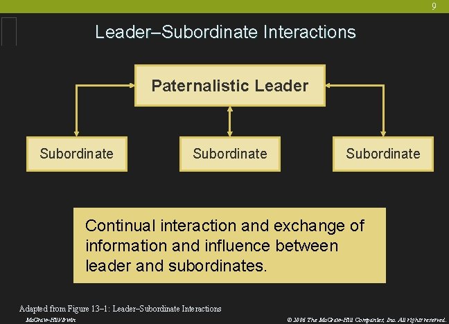 9 Leader–Subordinate Interactions Paternalistic Leader Subordinate Continual interaction and exchange of information and influence