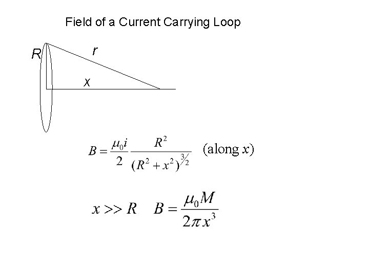 Field of a Current Carrying Loop r R x (along x) 