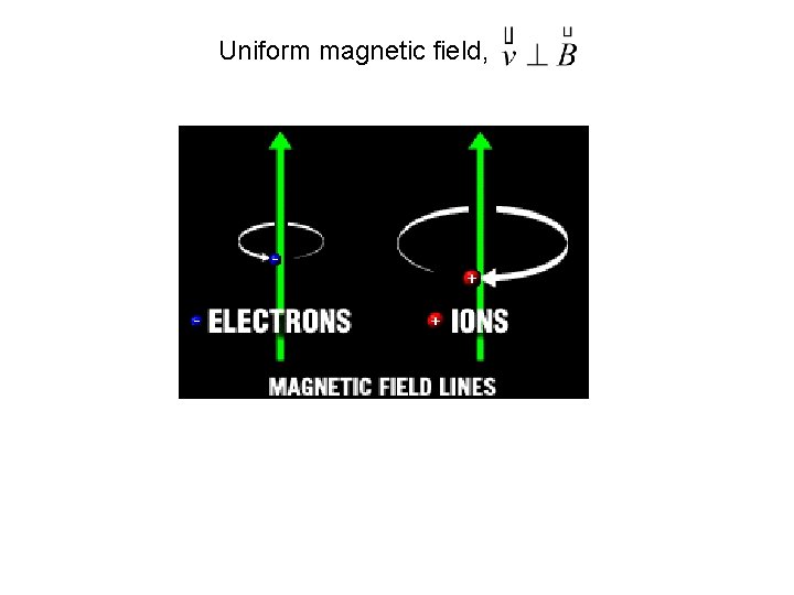 Uniform magnetic field, 