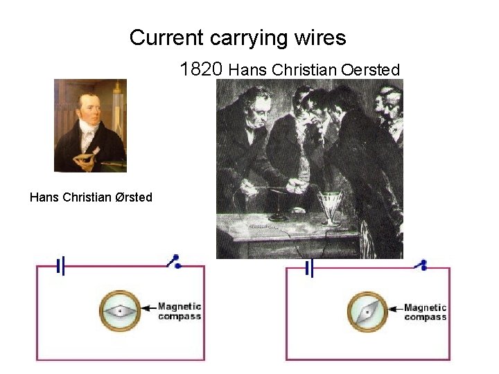 Current carrying wires 1820 Hans Christian Oersted Hans Christian Ørsted 