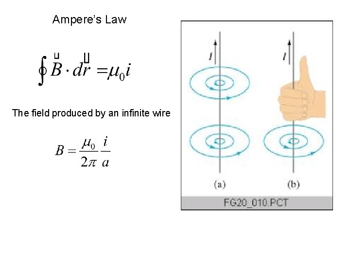 Ampere’s Law The field produced by an infinite wire 