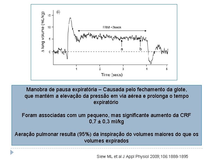 Manobra de pausa expiratória – Causada pelo fechamento da glote, que mantém a elevação