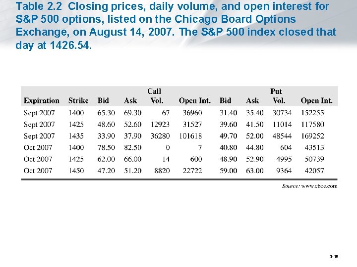Table 2. 2 Closing prices, daily volume, and open interest for S&P 500 options,