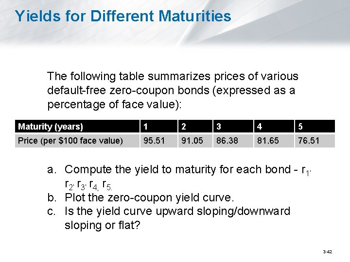 Yields for Different Maturities The following table summarizes prices of various default-free zero-coupon bonds