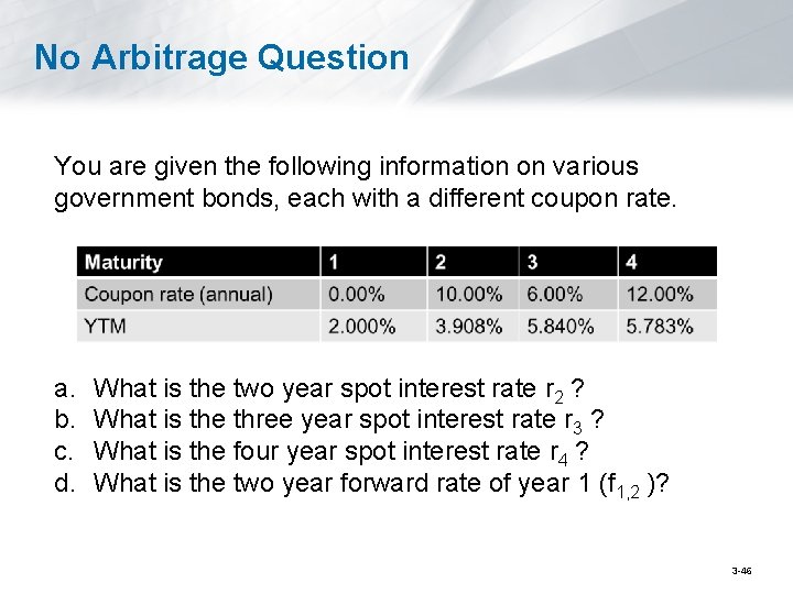 No Arbitrage Question You are given the following information on various government bonds, each