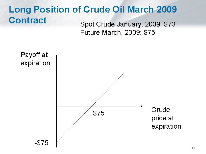 Long Position of Crude Oil March 2009 Contract Spot Crude January, 2009: $73 Future