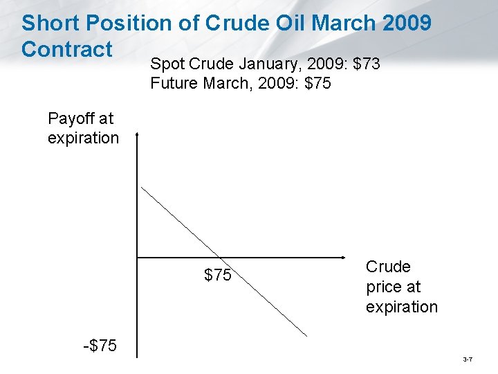 Short Position of Crude Oil March 2009 Contract Spot Crude January, 2009: $73 Future