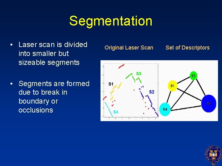 Segmentation • Laser scan is divided into smaller but sizeable segments • Segments are