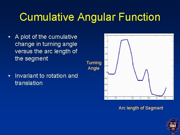 Cumulative Angular Function • A plot of the cumulative change in turning angle versus