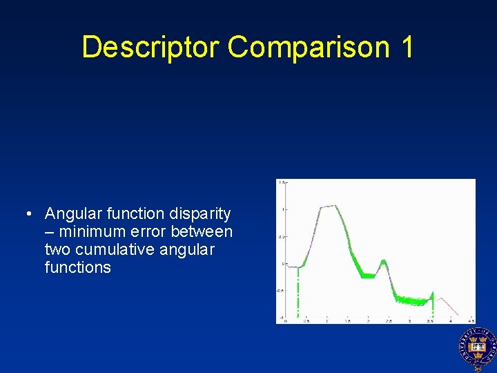 Descriptor Comparison 1 • Angular function disparity – minimum error between two cumulative angular