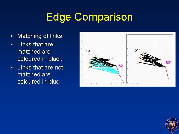 Edge Comparison • Matching of links • Links that are matched are coloured in