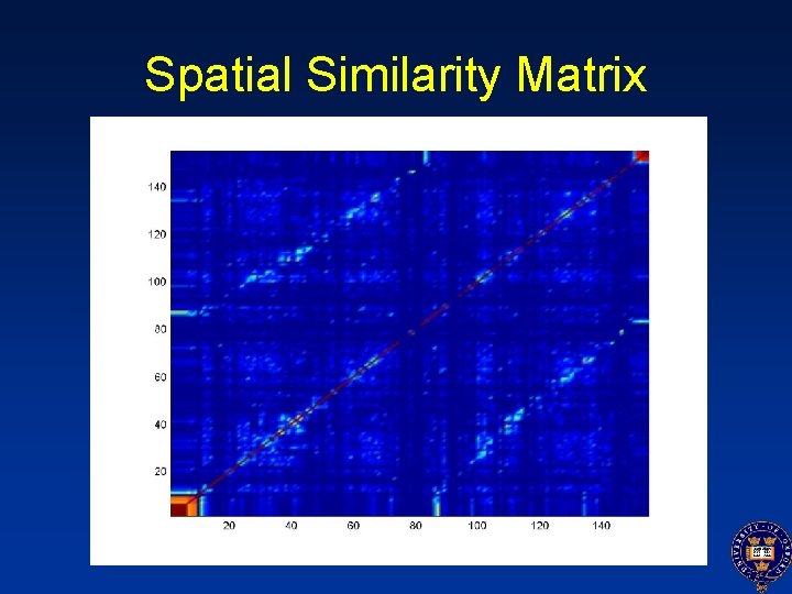 Spatial Similarity Matrix 