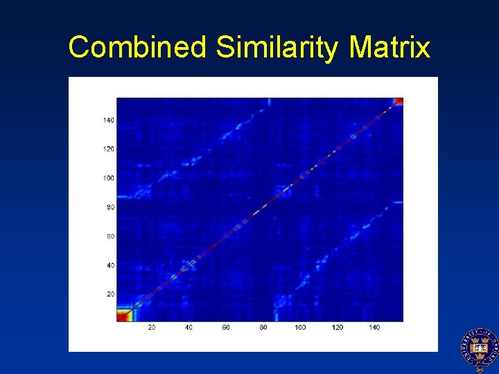 Combined Similarity Matrix 