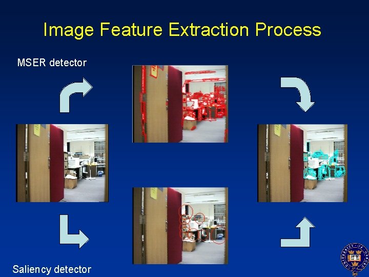 Image Feature Extraction Process MSER detector Saliency detector 