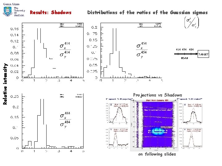 Results: Shadows Distributions of the ratios of the Gaussian sigmas 414 454 484 TARGET