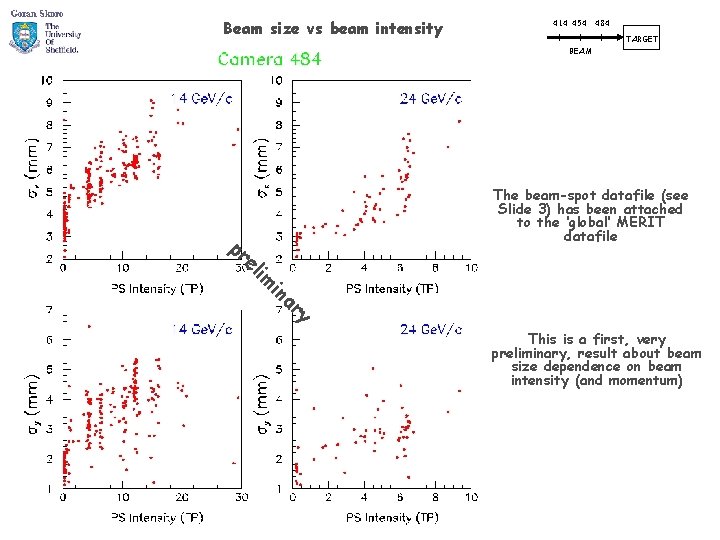 Beam size vs beam intensity 414 454 484 TARGET BEAM The beam-spot datafile (see