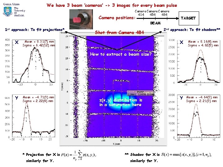 We have 3 beam ‘cameras’ -> 3 images for every beam pulse Camera 414