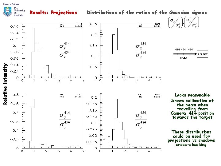 Results: Projections Distributions of the ratios of the Gaussian sigmas 414 454 484 TARGET