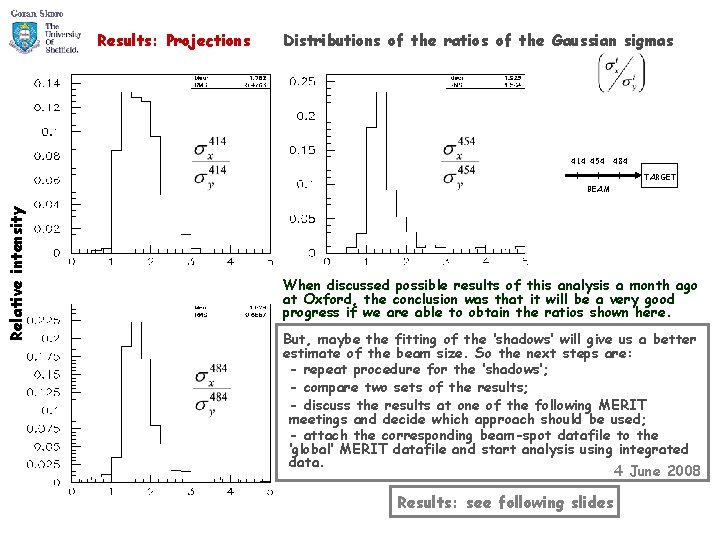 Results: Projections Distributions of the ratios of the Gaussian sigmas 414 454 484 TARGET