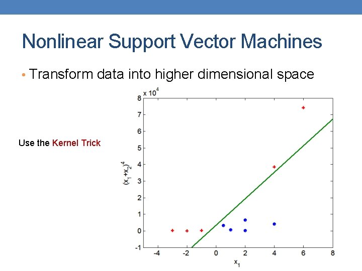 Nonlinear Support Vector Machines • Transform data into higher dimensional space Use the Kernel