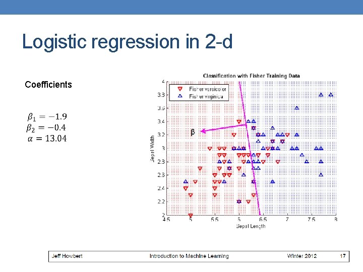 Logistic regression in 2 -d Coefficients 