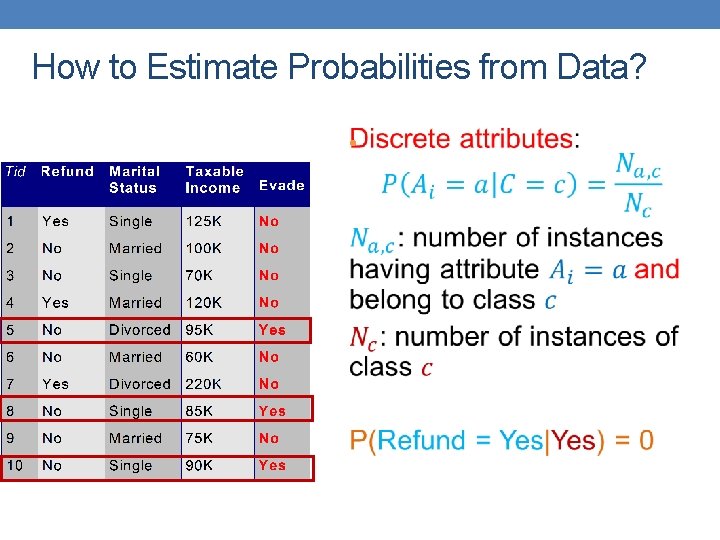 How to Estimate Probabilities from Data? • 
