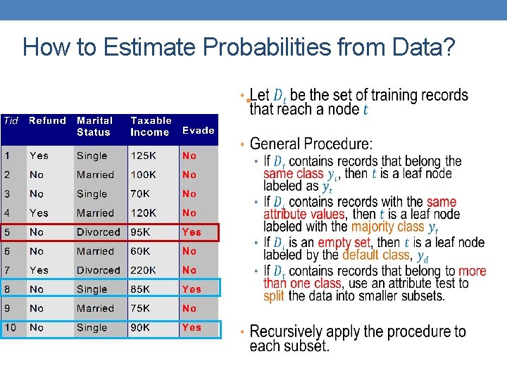 How to Estimate Probabilities from Data? • 