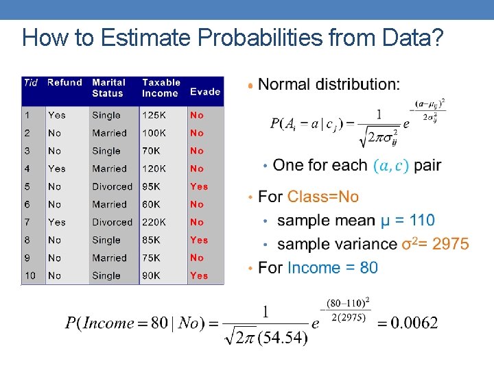 How to Estimate Probabilities from Data? • 