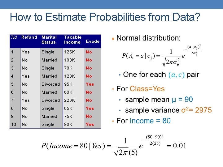 How to Estimate Probabilities from Data? • 