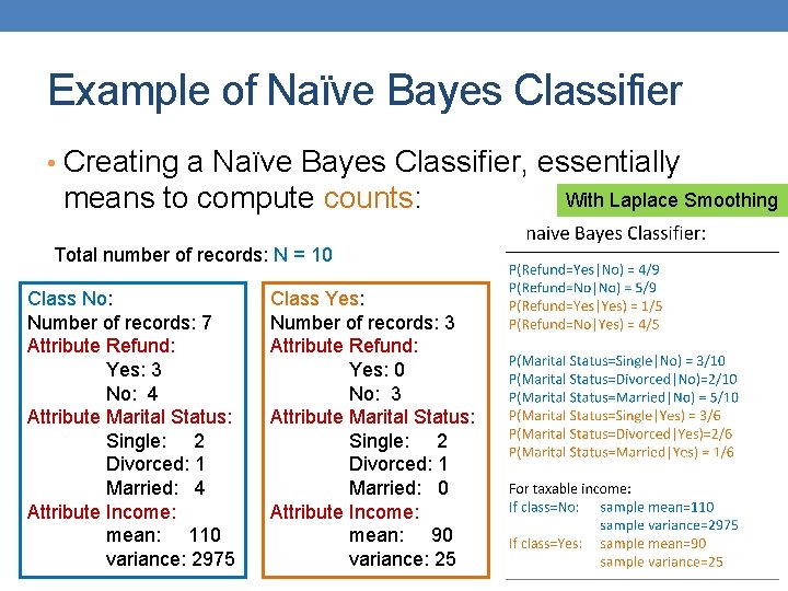 Example of Naïve Bayes Classifier • Creating a Naïve Bayes Classifier, essentially means to