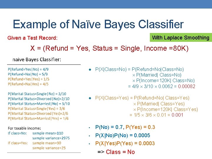 Example of Naïve Bayes Classifier With Laplace Smoothing Given a Test Record: X =