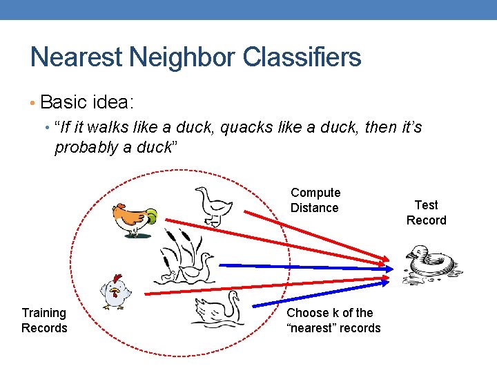 Nearest Neighbor Classifiers • Basic idea: • “If it walks like a duck, quacks