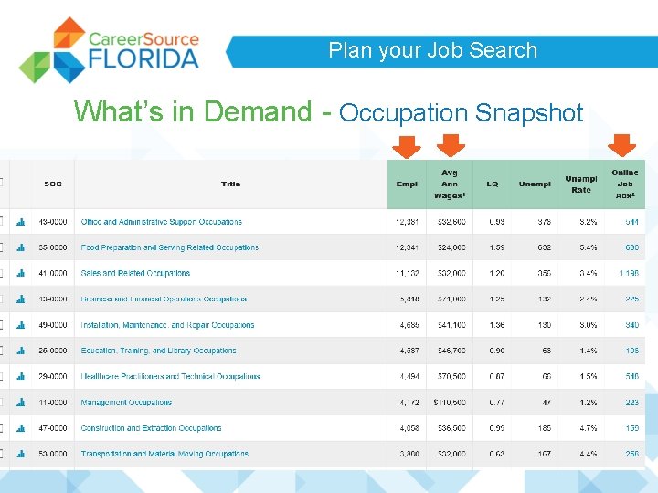 Plan your Job Search What’s in Demand - Occupation Snapshot Plan your Job Search What’s in Demand - Occupation Snapshot