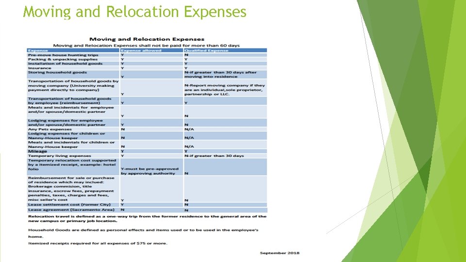 Moving and Relocation Expenses 
