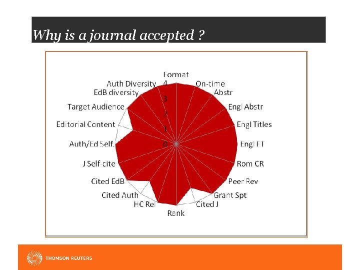 Why is a journal accepted ? 
