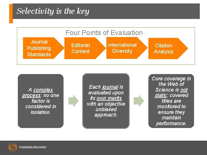 Selectivity is the key Four Points of Evaluation Journal Publishing Standards A complex process: