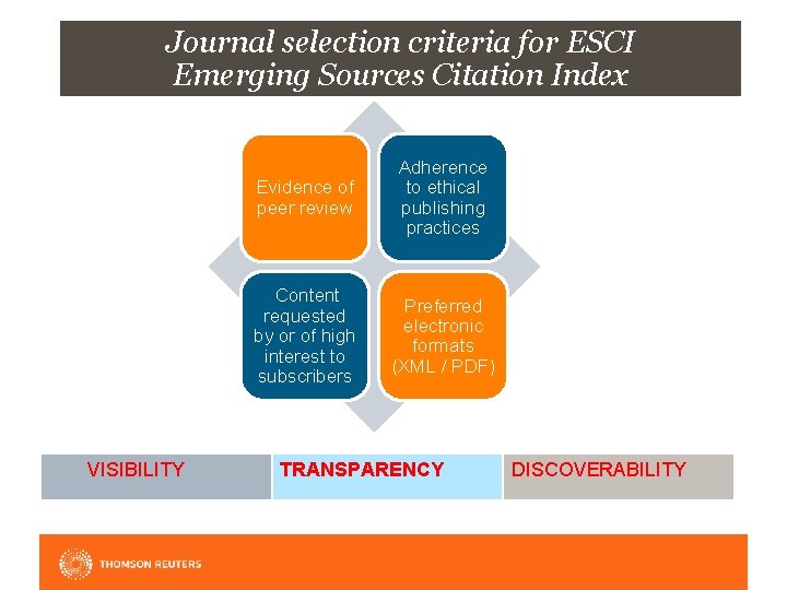 Journal selection criteria for ESCI Emerging Sources Citation Index VISIBILITY Evidence of peer review